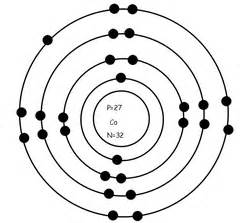 bohr model cobalt.